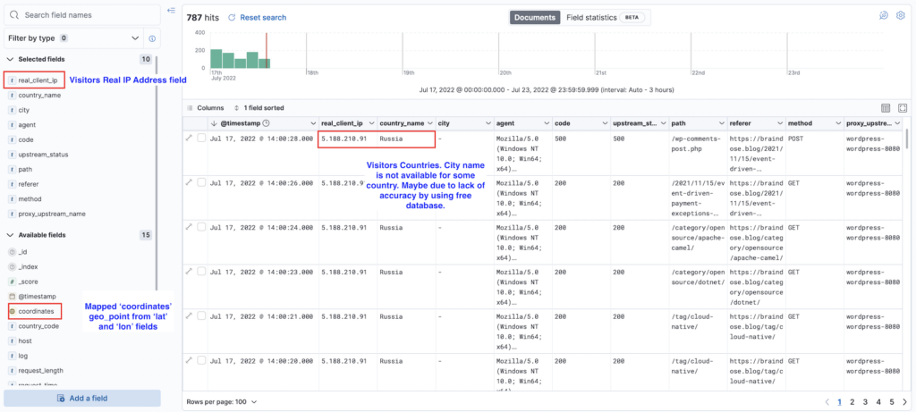 Nginx Logs Analytics on Kibana Discover View